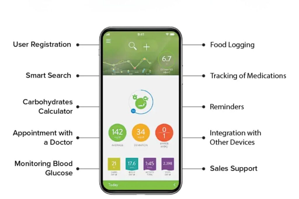 The mySugr app offers a complete interface with features such as glucose logging, reminders, a carbohydrate calculator, and integration with medical devices.